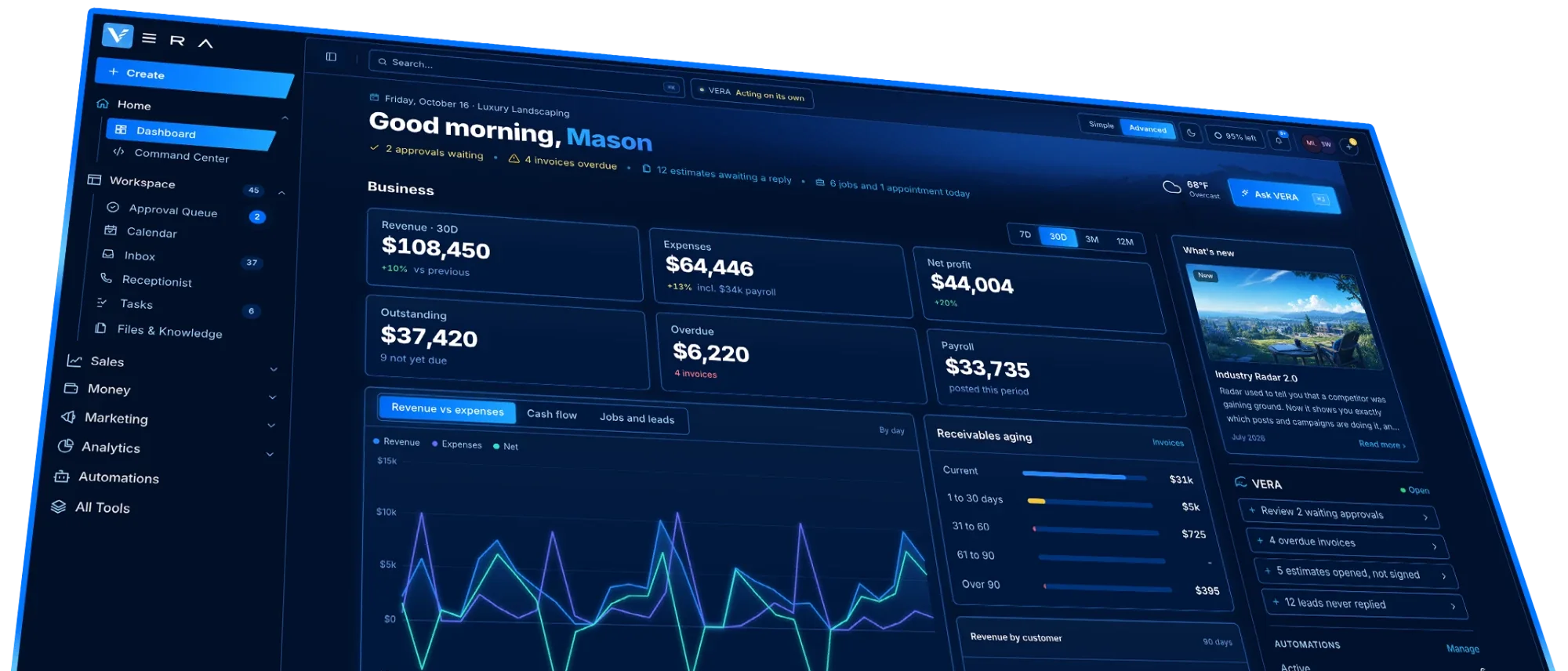 The VERA dashboard: revenue, expenses, net profit and payroll across the top, a revenue vs expenses chart, receivables aging and VERA's suggested next steps.
